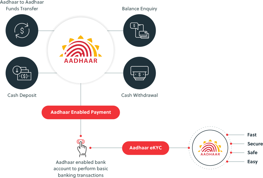 fintech app development company