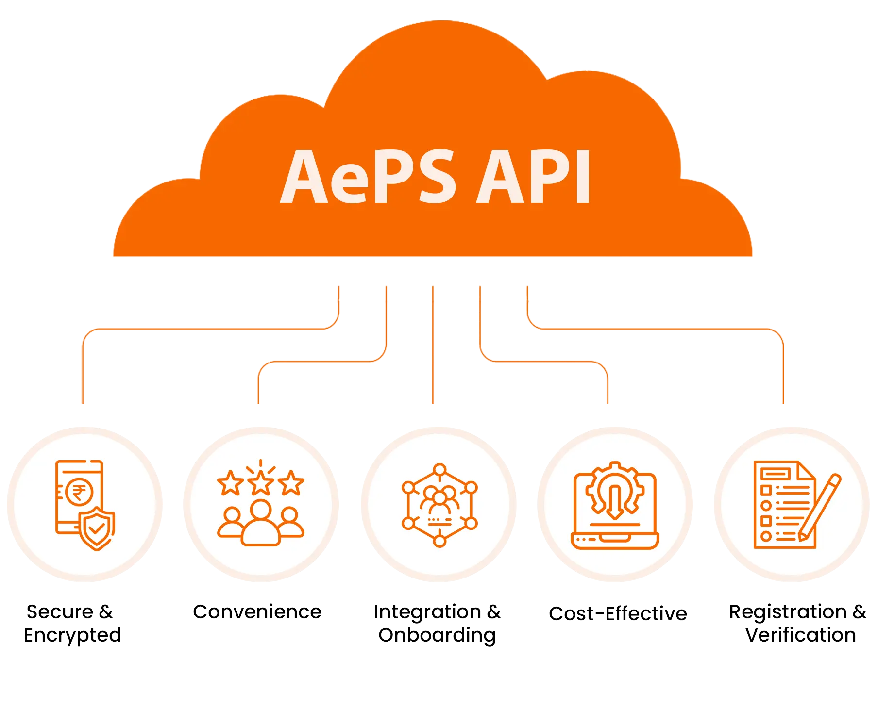 financial app development companies