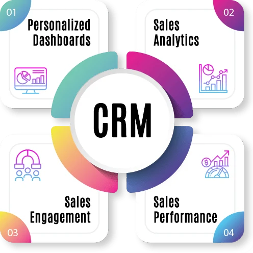 Crm softewares